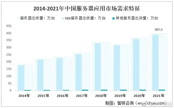 服务器厂商有哪些公司上市，全球服务器厂商盘点，上市企业概览及市场竞争格局分析