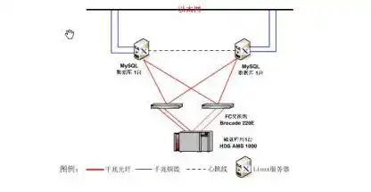 服务器双机热备怎么接网线，深入解析服务器双机热备的连接方法及注意事项