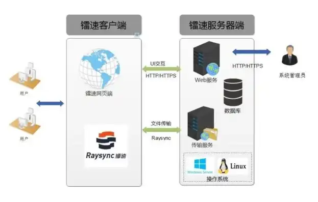 海外云服务器代理ip，海外云服务器代理，揭秘高效稳定的跨境网络解决方案