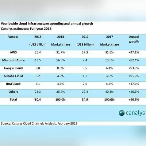 亚马逊云服务器使用教程视频，亚马逊云服务器（AWS）使用教程，从入门到精通，轻松上手云服务