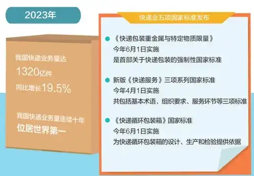 服务器报废年限国家标准最新规定，我国最新服务器报废年限国家标准解读，绿色环保与经济循环的完美结合