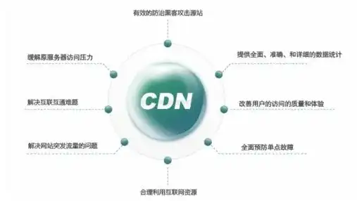 cdn比对象存储便宜很多吗，深入剖析，CDN与对象存储成本对比，揭秘价格差异背后的真相