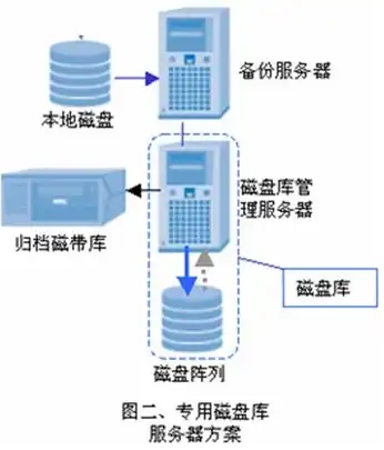 服务器储藏地点怎么设置，服务器储藏地点的合理设置与优化策略