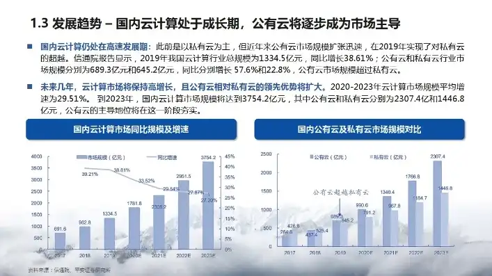 中国云服务器十大品牌有哪些，2023年中国云服务器市场十大品牌盘点，引领未来云计算发展新篇章