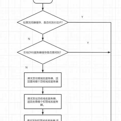 域名绑定本地服务器错误，深入剖析域名绑定本地服务器过程中常见错误及解决策略