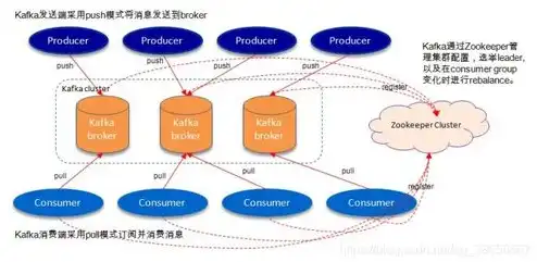 对象存储属于什么类型的，深入解析对象存储，存储类型与特点全面解读