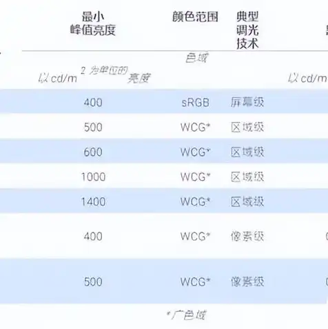 两台显示器一个主机怎么设置全屏显示，全面解析，两台显示器一台主机全屏显示的设置方法及技巧