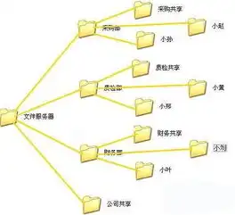 怎么设置联网服务器地址，详解如何设置联网服务器，地址配置及优化技巧