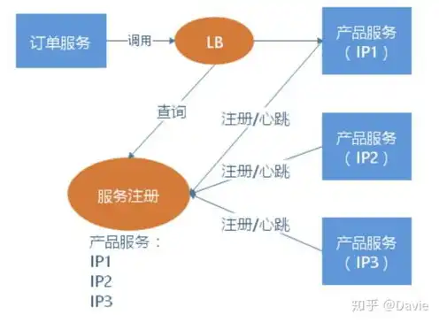 分布式对象存储:原理、架构及go语言实现，深入解析分布式对象存储，原理、架构与Go语言实现详解