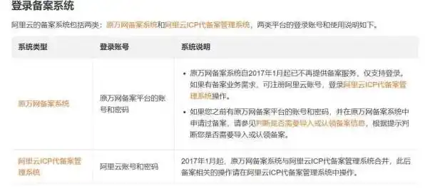 阿里云icp备案服务码是什么，阿里云ICP备案服务码，详解其功能、操作流程及注意事项