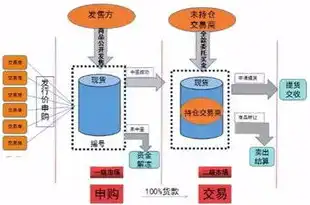 云服务器的优劣势有哪些，云服务器，深入剖析其优势与劣势，助您明智选择