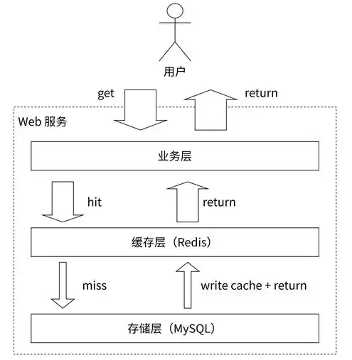 对象存储概念术语，深入解析对象存储，概念、原理与实际应用