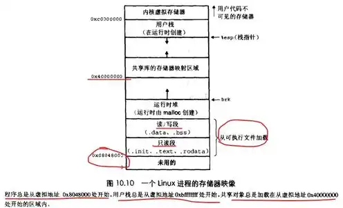 对于储存器下列说法正确的是什么，深入解析存储器，揭秘正确说法与误区