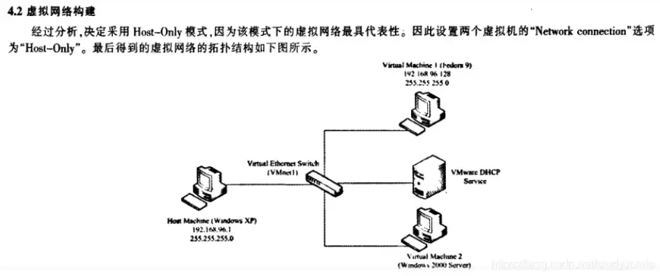 物理机与虚拟机连通吗，深入解析物理机与虚拟机连通技术，原理、方法与应用