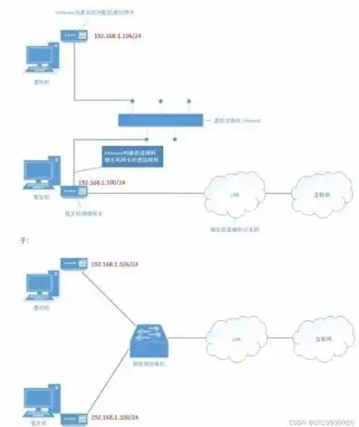 vmware虚拟机与主机共享网络怎么设置密码，VMware虚拟机与主机共享网络设置与密码配置指南