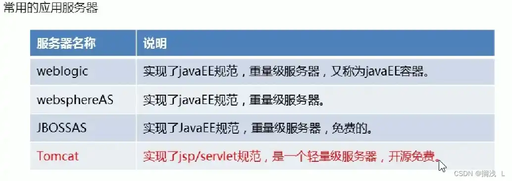 服务器的作用与用途是什么呢英文怎么说，The Role and Applications of Servers: Unveiling the Heart of the Digital World