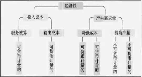 1000万用户的服务器成本怎么入账，1000万用户服务器成本解析，入账流程及成本构成