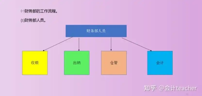 1000万用户的服务器成本怎么入账，1000万用户服务器成本解析，入账流程及成本构成