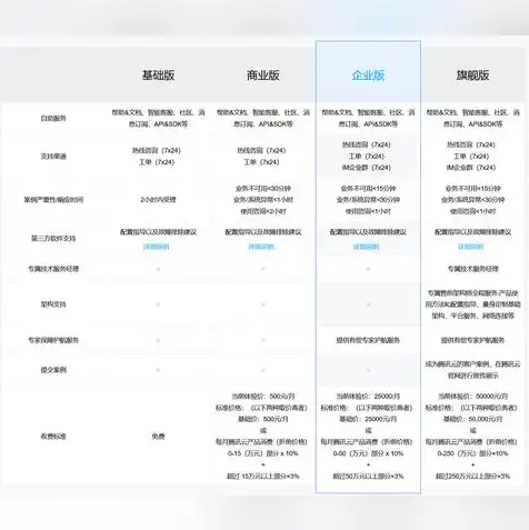 阿里云 域名解析，阿里云域名解析助力腾讯云服务器高效运行，实战操作指南与优化策略