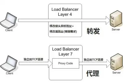 服务器怎么选择配置端口，深入解析，如何根据需求选择合适的服务器配置与端口配置