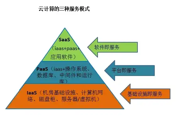 云服务器实例是什么，云服务器实例，高效、便捷、安全的云计算应用方案解析