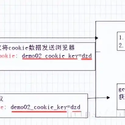 服务器存放条件有哪些，服务器存放条件解析，安全、稳定、高效的环境构建