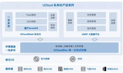 对象存储用于什么客户服务，对象存储，全方位满足不同客户需求的存储解决方案