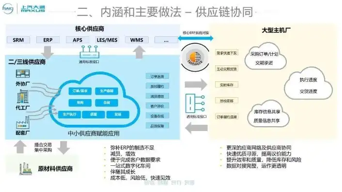 有两台主机可以干什么用，两台主机协同作战，探索主机间协同应用的可能性与价值