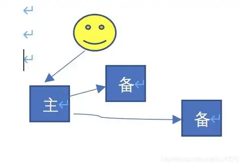 对象存储与分布式存储区别在哪，对象存储与分布式存储，深入剖析两者的本质区别与应用场景