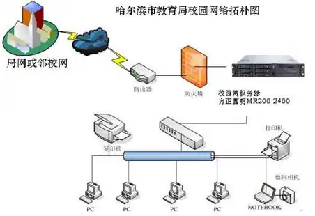 学校局域网搭建，校园局域网服务器搭建指南，构建高效稳定的教育网络环境