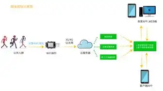 服务器是属于什么设备，揭秘服务器背后的操作系统，操作系统类型及特点全解析