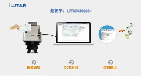 本地部署与云部署区别，本地部署与云服务器部署，全方位解析两种部署方式的优劣