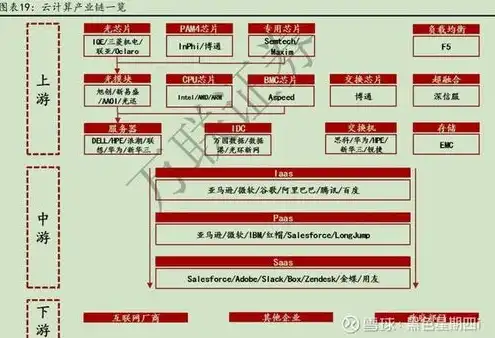 租用云计算服务器有哪些平台，全面解析，租用云计算服务器的热门平台及其优势特点