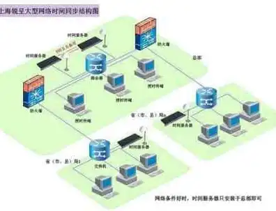 服务器522是什么意思，揭秘服务器522，网络世界的核心枢纽及其重要意义