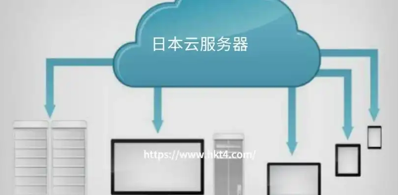 如何购买合适的云服务器呢苹果，如何购买合适的云服务器，苹果用户必看选购指南