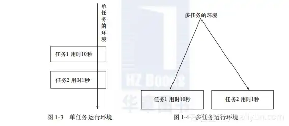 一台主机多个用户，多用户环境下主机性能优化策略探讨与实践