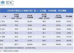 全球第一服务器供应商排名，华为稳居全球第一服务器供应商宝座，技术创新驱动产业变革