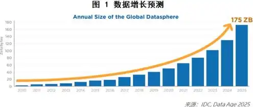 云端服务是什么功能?，云端服务，揭秘未来企业发展的核心驱动力