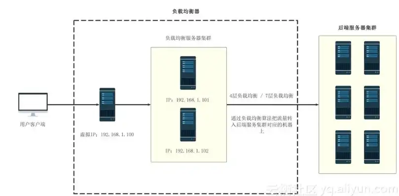 机房如何搭建云服务器网络，机房搭建云服务器网络详解，从基础架构到运维优化