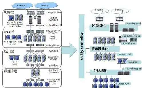 机房如何搭建云服务器网络，机房搭建云服务器网络详解，从基础架构到运维优化