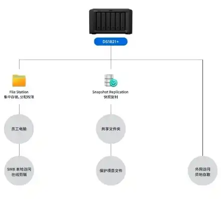 nas存储服务器配置，Nas存储服务器在现代企业中的应用与配置解析