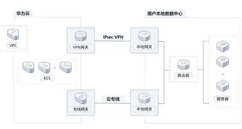 虚拟化云服务器，全方位解析，无限流量虚拟云服务器，助力企业高效发展