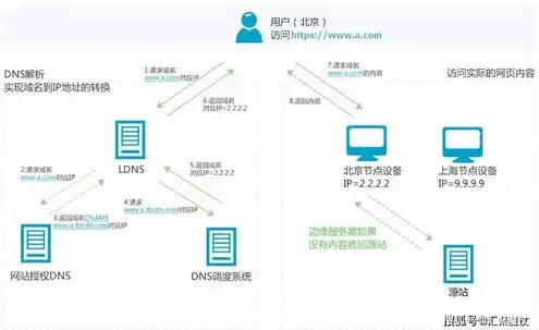 分布式cdn的作用和意义，分布式CDN在互联网时代的作用与意义