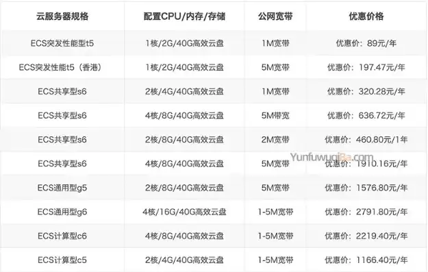 百度云服务器多少钱，百度云服务器价格解析，不同配置下的性价比对比及选购指南