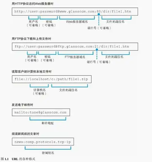 web浏览器和web服务器的协议是，Web浏览器与Web服务器遵循的协议，深入解析HTTP、HTTPS等核心机制