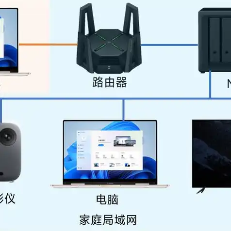 云服务器宽带限速吗，云服务器宽带限速揭秘，了解云服务器宽带使用规则及优化方法