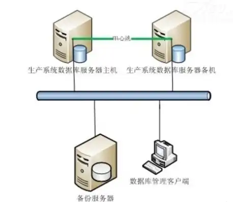 如何连接服务器主机设备管理器，深入解析，如何高效连接服务器主机设备并实现设备管理