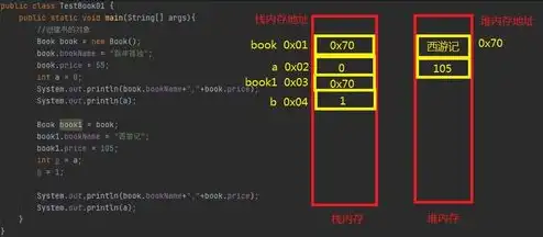 对象存储包括哪些类型呢图片大全，对象存储的类型解析，图片大全深度解析