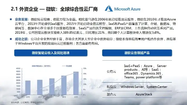 全球云服务提供商排名榜，2023年全球云服务提供商排名，洞察行业格局与未来趋势