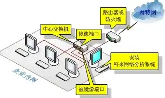 请检查服务器端口是否启动监听，深入探讨服务器端口自动监听机制，原理、应用与排查方法